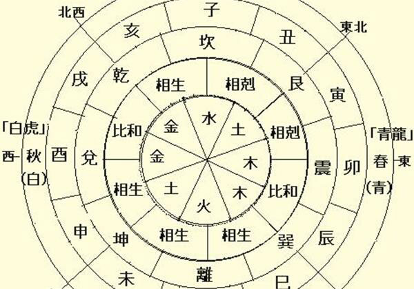 老房装修_风水改变运气
