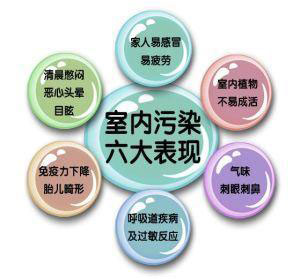 装修污染小知识 常见装修污染介绍