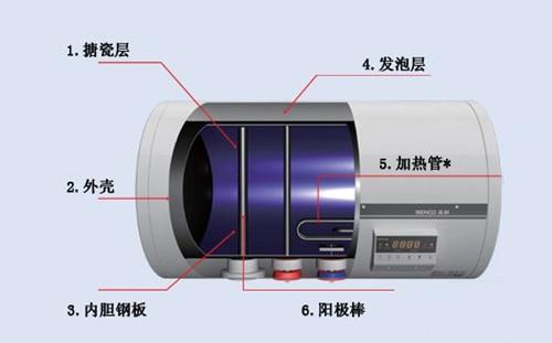 电热水器和燃气热水器哪个好 电热水器和燃气热水器优缺点比较