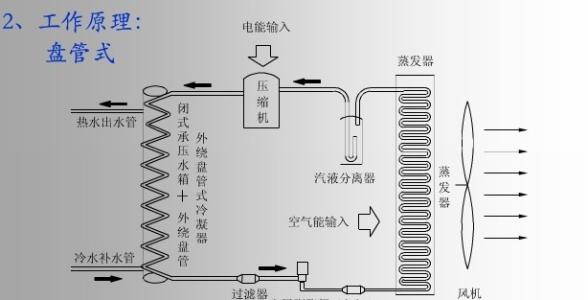 空气能热水器优缺点