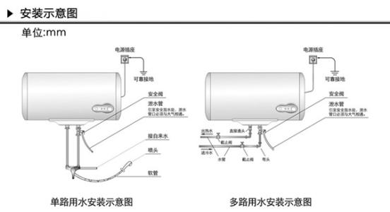 热水器怎么选择？