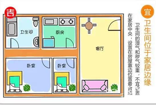 方位选择