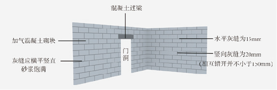 老房装修创造新格局简直So easy