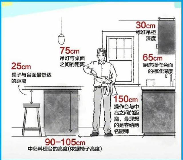 北京老房装修设计师分享的家居尺寸设计图 不愧是金牌的精确到分毫