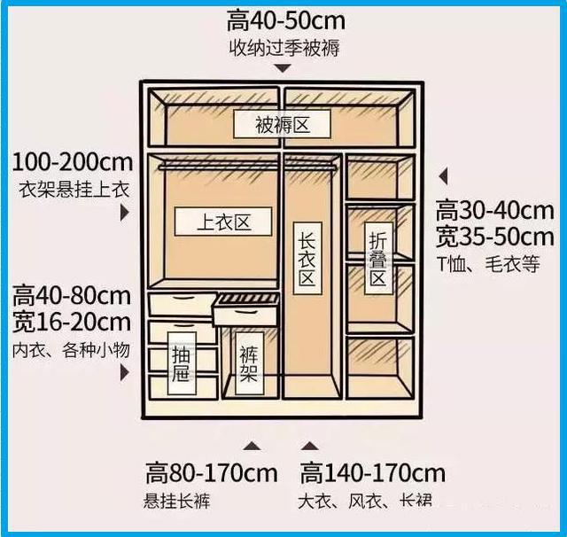 北京老房装修设计师分享的家居尺寸设计图 不愧是金牌的精确到分毫