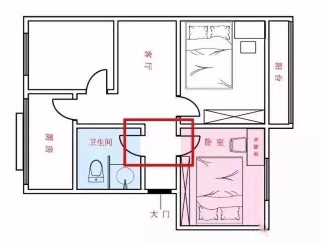 卧室装修风水