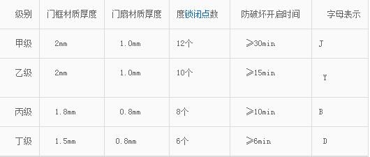 防盗门