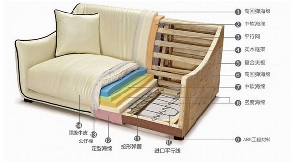 沙发选购 沙发选购