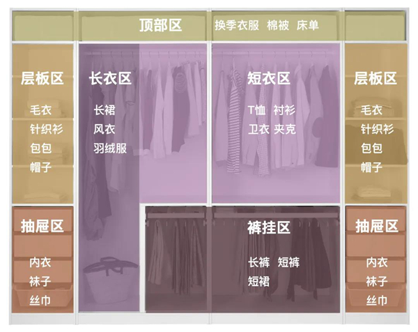 衣柜收纳妙招