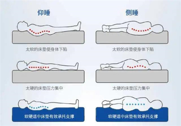 床垫 睡眠 如何选择合适的床垫