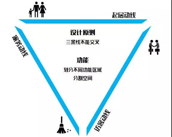 家装 防疫 入户动线 设计.png 家装 防疫 入户动线 设计.png