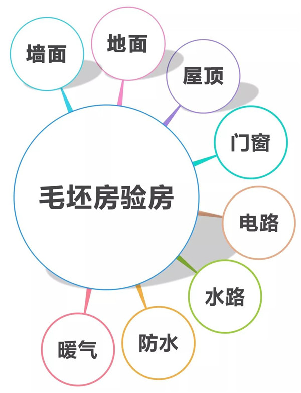 毛坯房验收 房屋结构 墙体地面.png 毛坯房验收 房屋结构 墙体地面.png